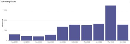 专访SBF：未来加密货币的五大趋势1