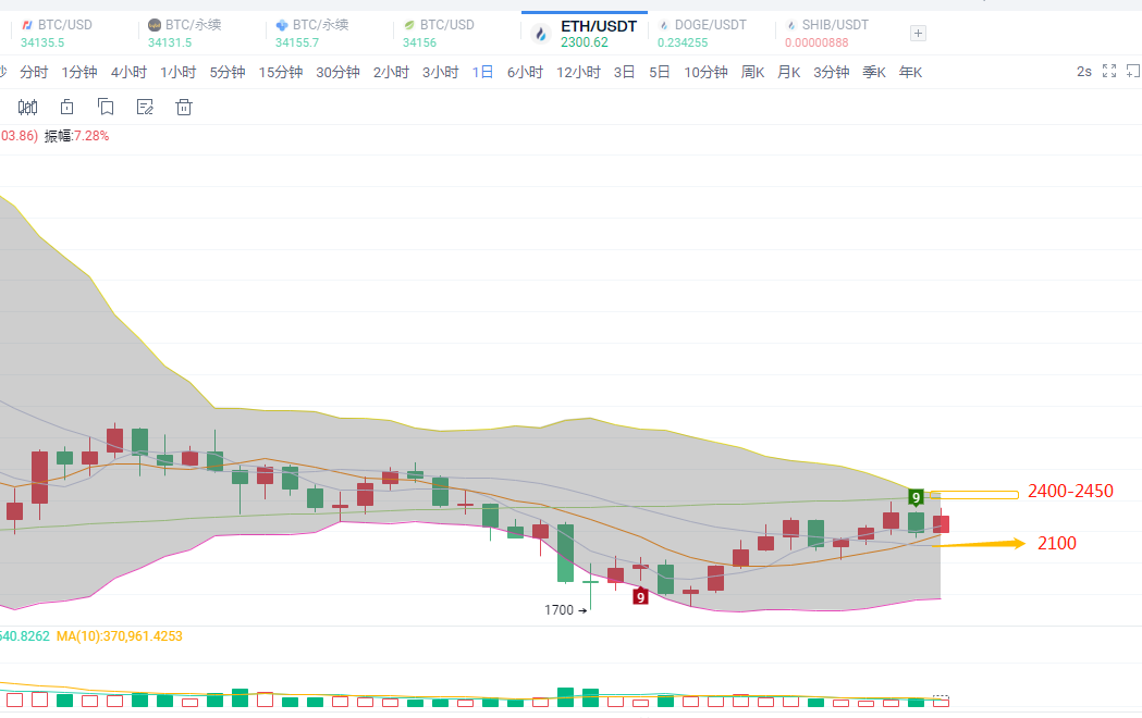 币圈陈凌云-央行再出手币圈何去何从、以太坊机会在哪 币圈陈凌云-央行再出手币圈何去何从、以太坊机会在哪
