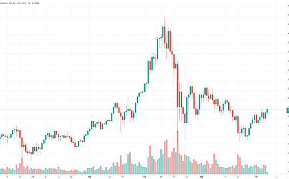 以太行情逐渐企稳，后市看涨