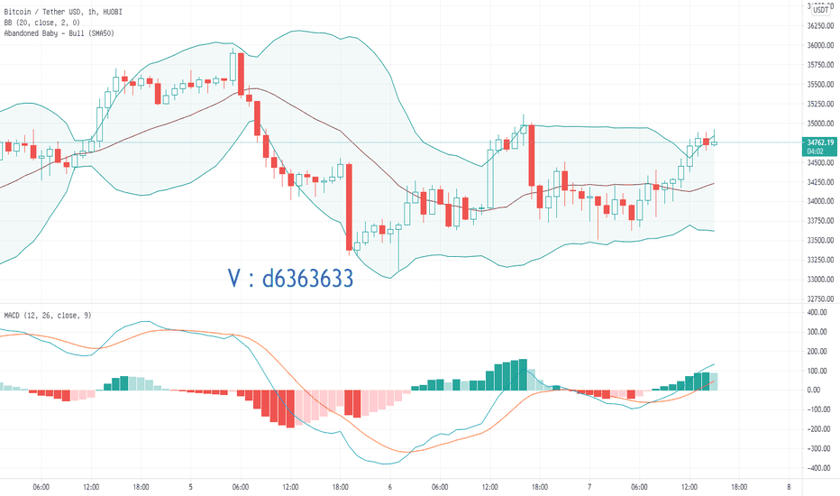 大饼,以太实时策略布局分析走势 大饼,以太实时策略布局分析走势