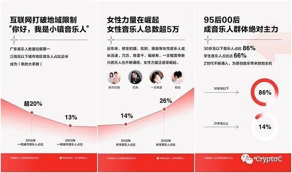 NFT离音乐家的新道路有多远? NFT离音乐家的新道路有多远?