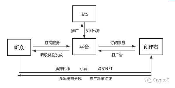 NFT离音乐家的新道路有多远?2 NFT离音乐家的新道路有多远?2