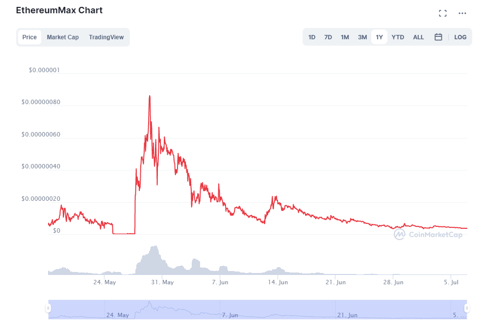 名人NFT目前非常火爆，真的只是昙花一现？2