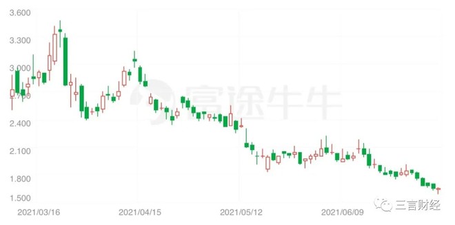 那些All in比特币的公司咋样了？美图：我亏了1.1亿