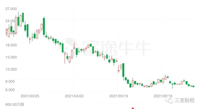 那些All in比特币的公司咋样了？美图：我亏了1.1亿4