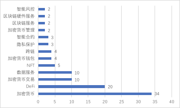 数据：6月份融资市场呈现萎缩趋势，融资额较上月减少42%以上7