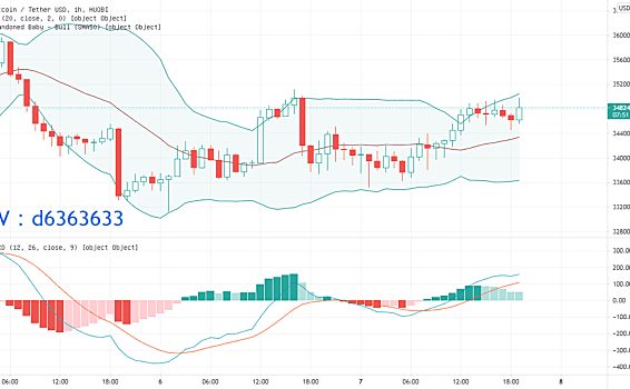大饼全面看多，行情即将走出目标36000