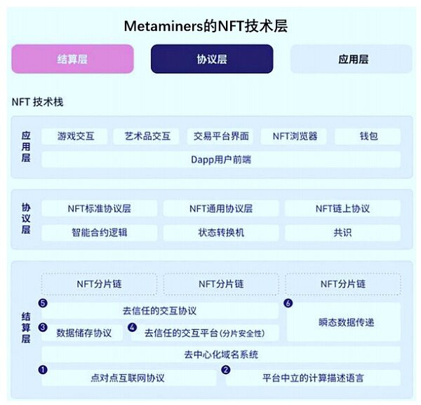 多链部署MNC:世界上第一个NFT元宇宙的变革2 多链部署MNC:世界上第一个NFT元宇宙的变革2