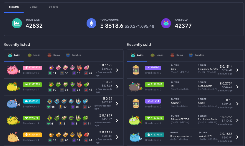 区块链游戏Axie Infinity异常火爆，真正的‘边玩边赚’？1