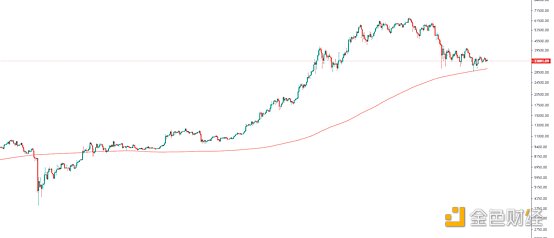 所有牛市的规律都告诉我们:耐心比什么都重要 所有牛市的规律都告诉我们:耐心比什么都重要