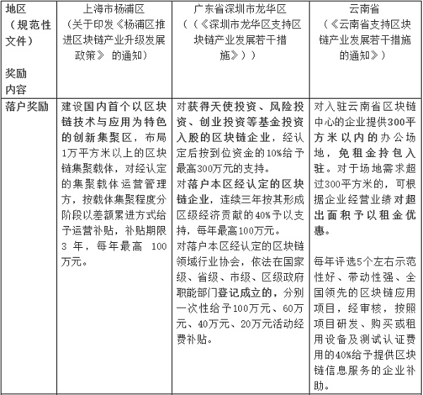 NFT将会在哪些城市落地？