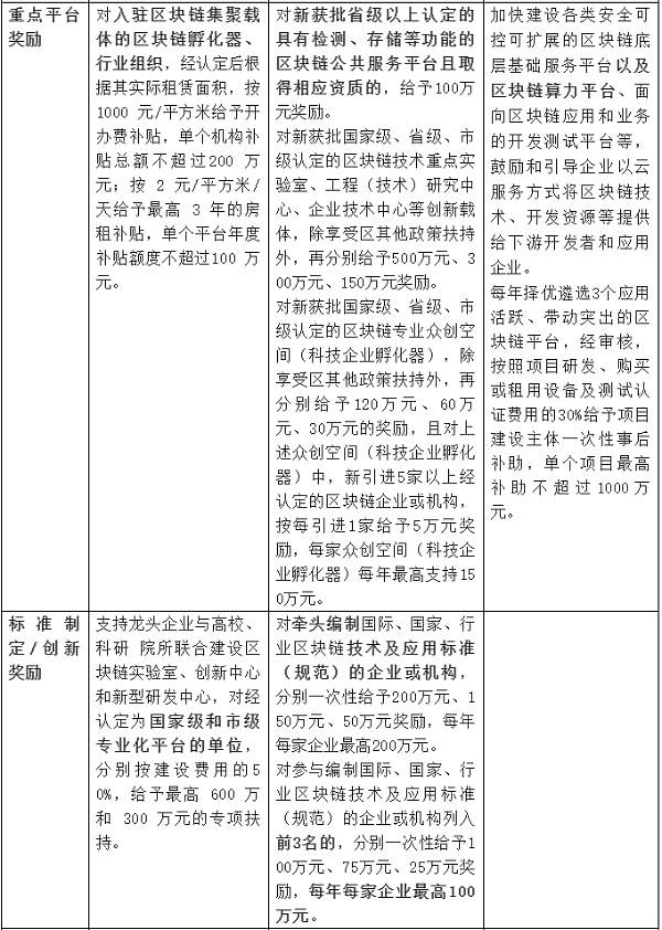 NFT将会在哪些城市落地？1