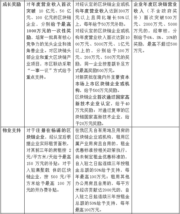 NFT将会在哪些城市落地？2