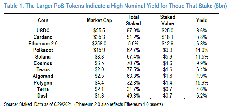 用数据分析摩根大通为何STAKING是蓝海赛道？4