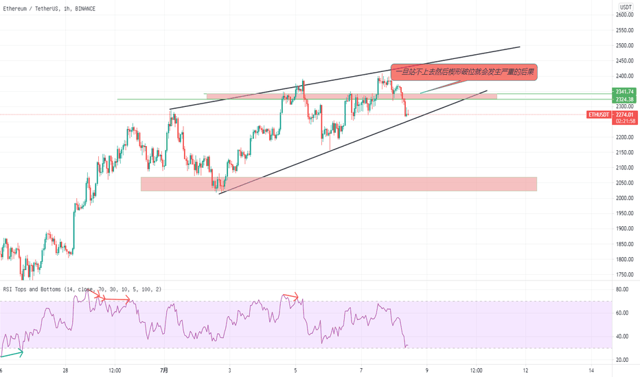 ETH的后续展望 ETH的后续展望