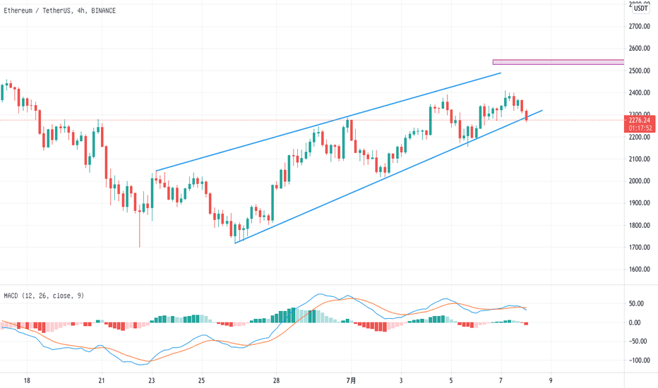 7.8-ETH4小时级别-空