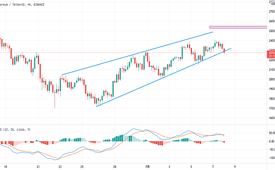 7.8-ETH4小时级别-空