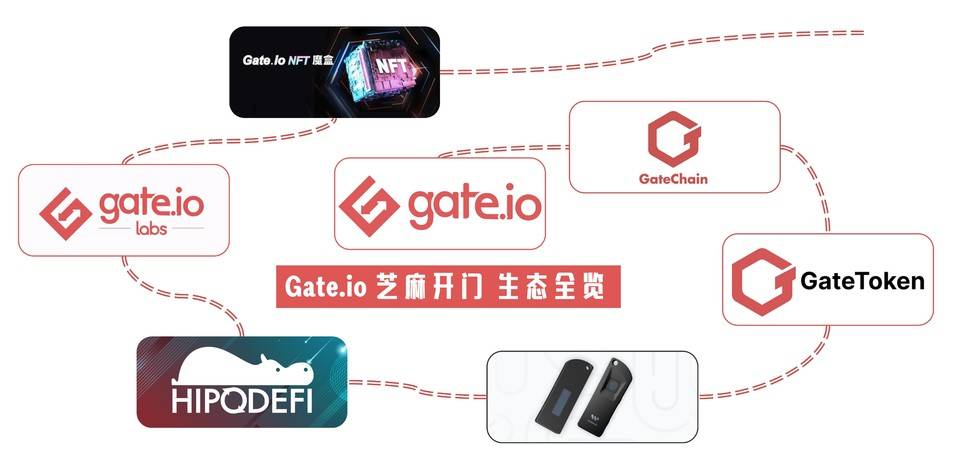 gate.io是如何布局的？