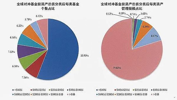 头条：DEFI聚合器正在爆发