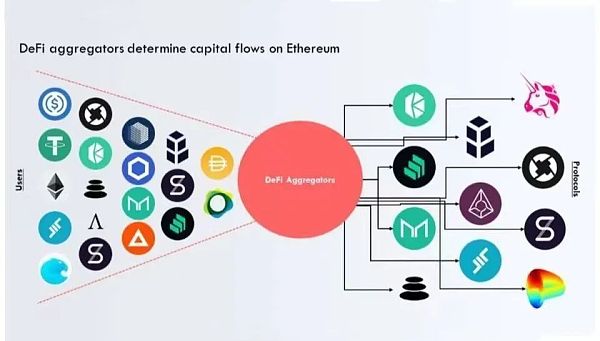 头条：DEFI聚合器正在爆发1