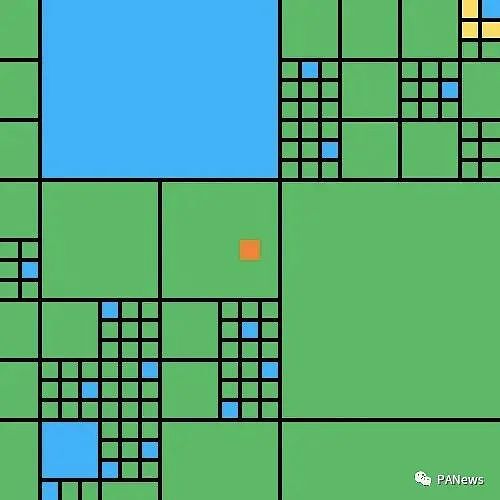 比现实世界房价还贵,为什么那么多人争着做虚拟土地的交易?3 比现实世界房价还贵,为什么那么多人争着做虚拟土地的交易?3