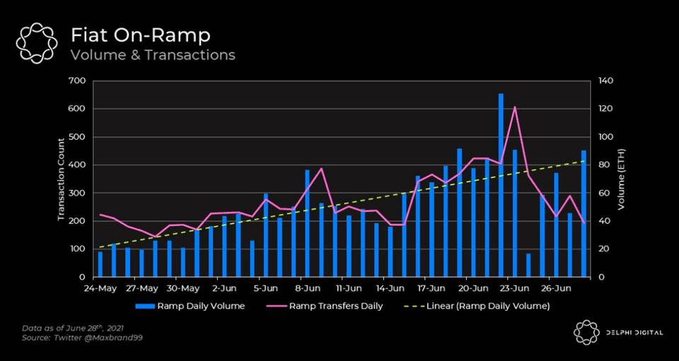 深度|热门游戏Axie的发展迅猛，背后的原因是什么？3
