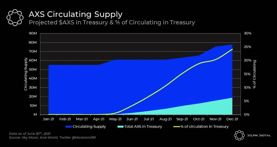 深度|热门游戏Axie的发展迅猛，背后的原因是什么？10