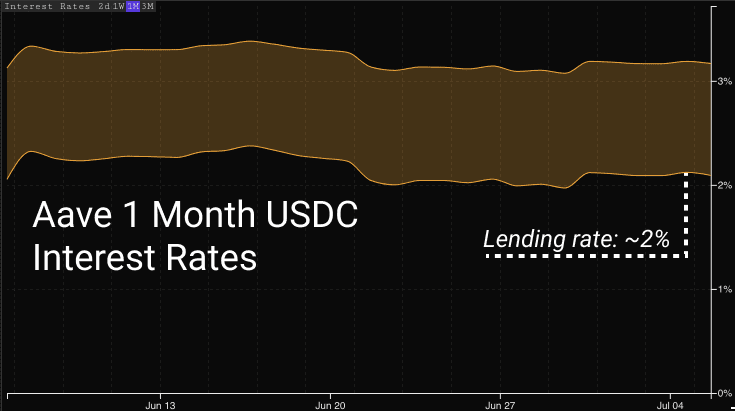DEFI开始反转了吗？大部分“蓝筹股”大涨超过50%，Polygon表现非常抢眼5