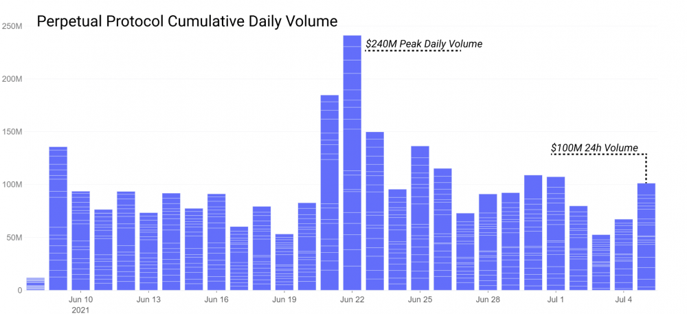DEFI开始反转了吗？大部分“蓝筹股”大涨超过50%，Polygon表现非常抢眼7