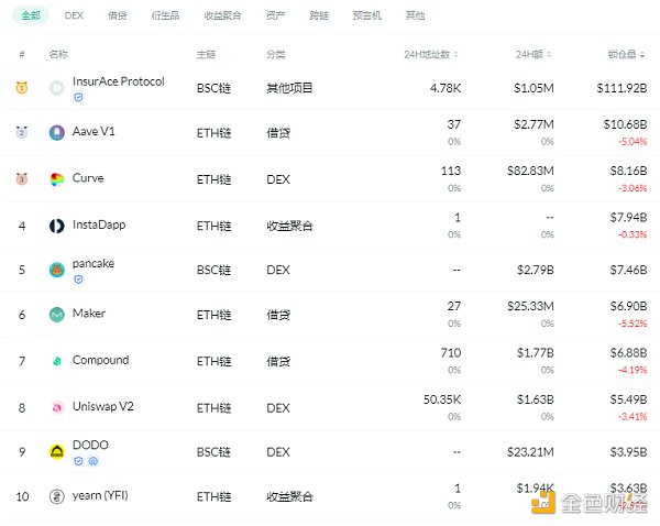 DEFI|SushiSwap集成ArcherDAO的MEVshield来保护交易者 DEFI|SushiSwap集成ArcherDAO的MEVshield来保护交易者