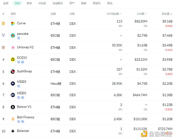 DEFI|SushiSwap集成ArcherDAO的MEVshield来保护交易者1 DEFI|SushiSwap集成ArcherDAO的MEVshield来保护交易者1