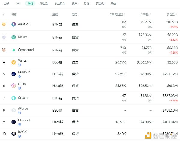 DEFI|SushiSwap集成ArcherDAO的MEVshield来保护交易者2 DEFI|SushiSwap集成ArcherDAO的MEVshield来保护交易者2