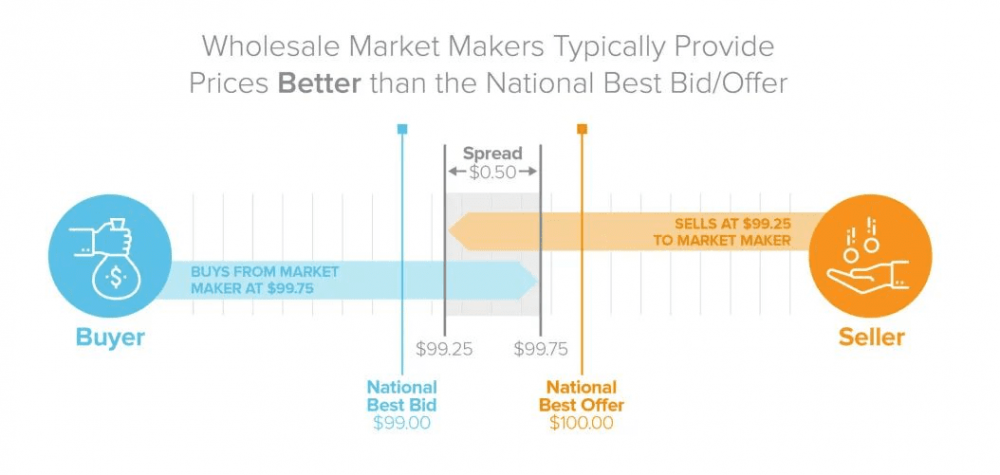 Robinhood IPO之路并不顺利，支付业务或遭SEC调查1
