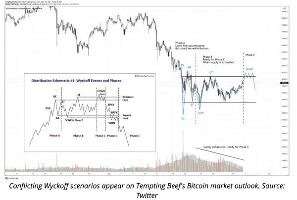 拒绝恐慌，投资者应理性看待加密市场新闻报道2