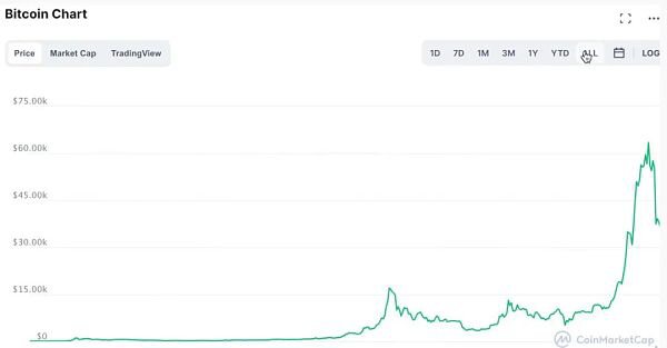 拒绝恐慌，投资者应理性看待加密市场新闻报道7