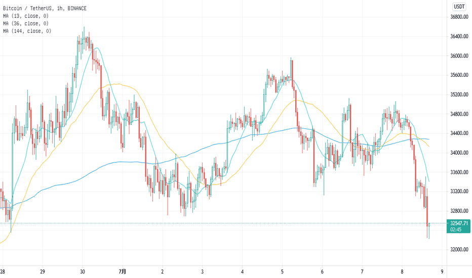 最新教学视频出炉，大家趁热学习。这一课教大家如何用K线精准把握买卖点。