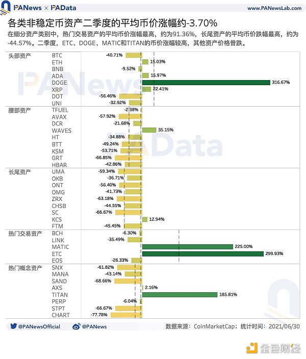 深度|加密市场日均波动率升至17.46%，头部资产抗风险能力较强3
