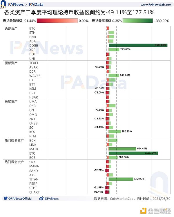 深度|加密市场日均波动率升至17.46%，头部资产抗风险能力较强5