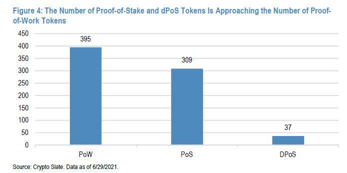 通过数据理解摩根大通眼中的蓝海赛道—STARKING3 通过数据理解摩根大通眼中的蓝海赛道—STARKING3