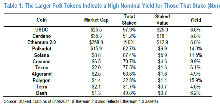 通过数据理解摩根大通眼中的蓝海赛道—STARKING4 通过数据理解摩根大通眼中的蓝海赛道—STARKING4