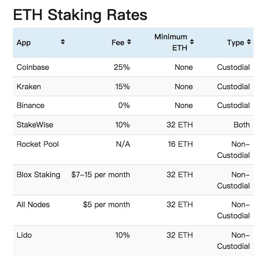 通过数据理解摩根大通眼中的蓝海赛道—STARKING7 通过数据理解摩根大通眼中的蓝海赛道—STARKING7