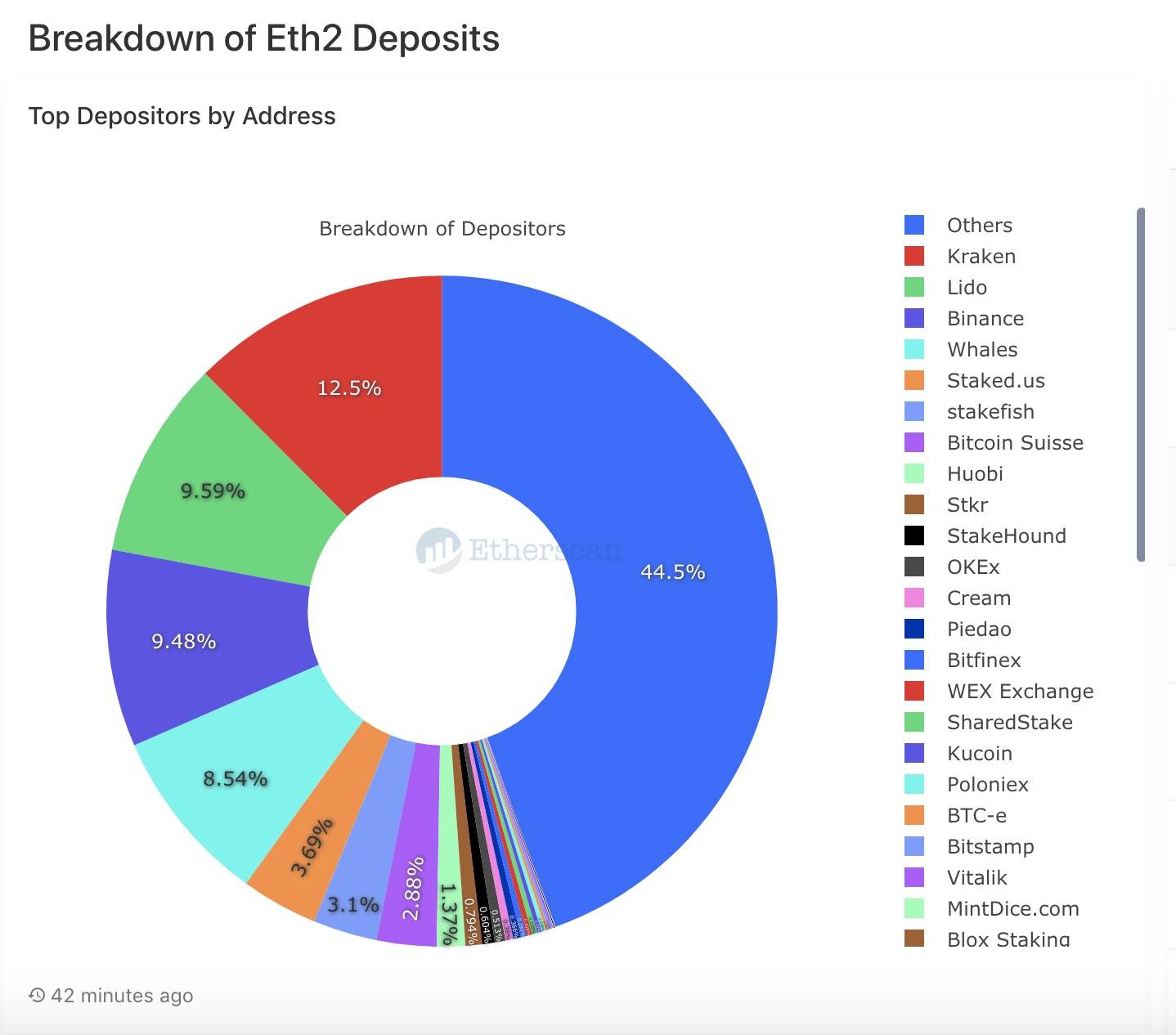 通过数据理解摩根大通眼中的蓝海赛道—STARKING8 通过数据理解摩根大通眼中的蓝海赛道—STARKING8