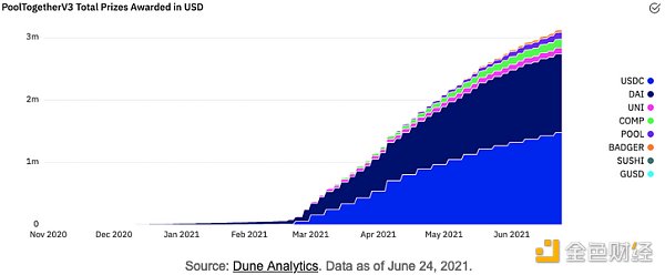 五分钟掌握DEFI的应用-PoolTogether2