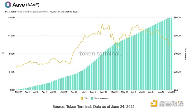 五分钟掌握DEFI的应用-PoolTogether4