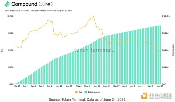 五分钟掌握DEFI的应用-PoolTogether5