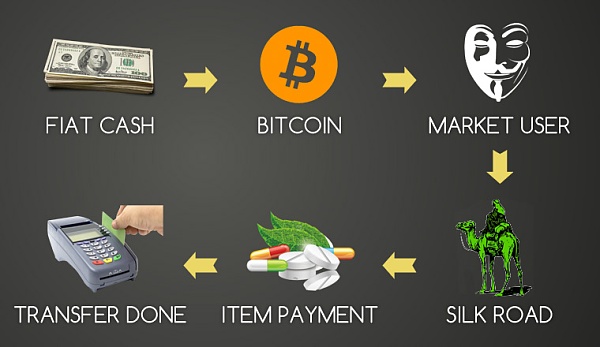 虚拟货币支付毒资已成为贩毒新趋势