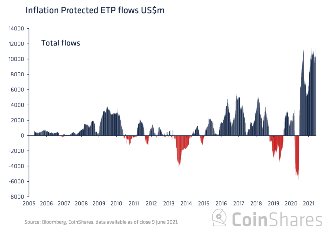 比特币与通货膨胀：向成熟的资产发展1