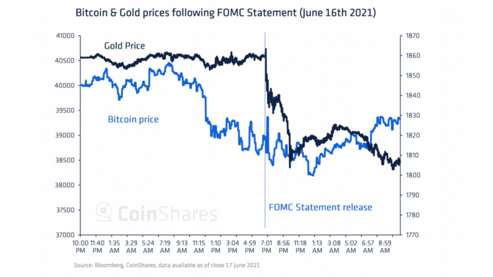 比特币与通货膨胀：向成熟的资产发展4