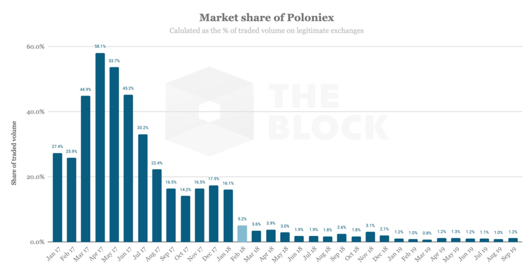 USDC踏过梦想的荆棘，发行方CIRCLE背后的资本局2