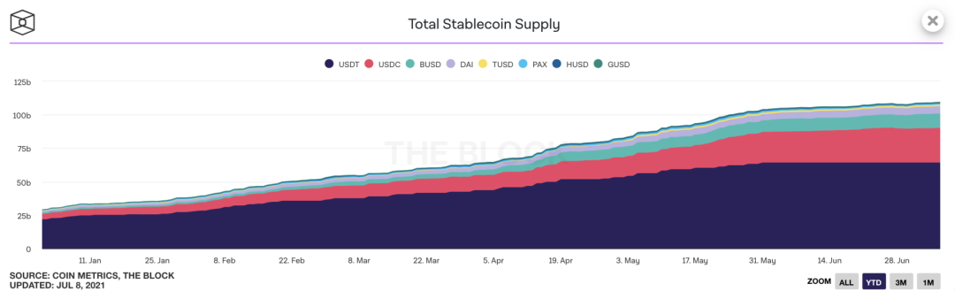 USDC踏过梦想的荆棘，发行方CIRCLE背后的资本局3